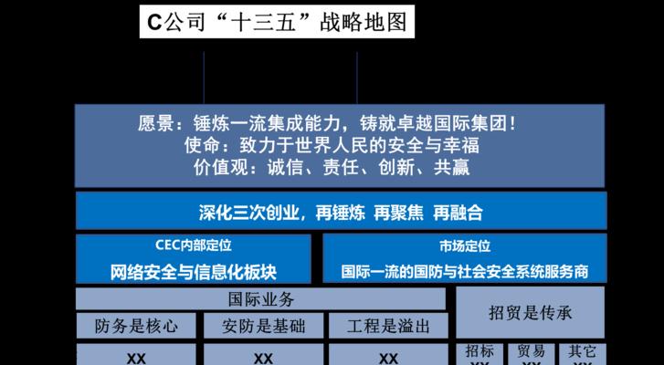 公司发展战略规划方案（以创新为核心）