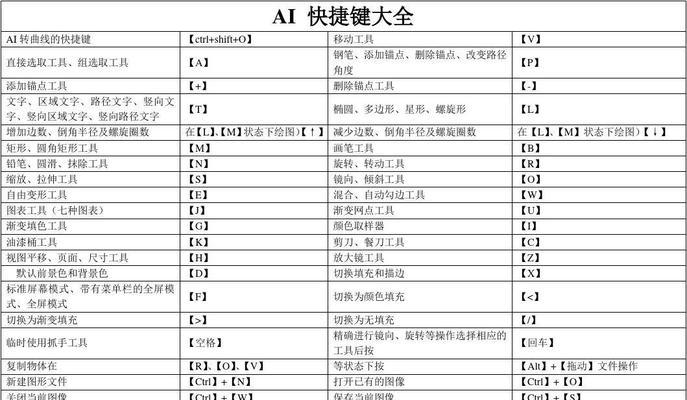 分享PS常用快捷键大全——提升你的设计效率（掌握这些关键快捷键）