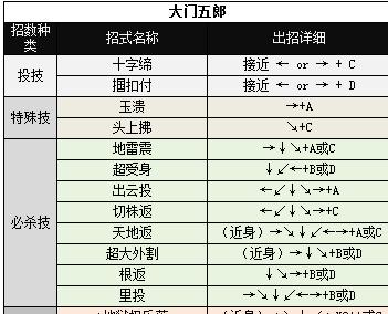 《刀剑封魔录女侠稳定连招指南》（掌握女侠连招的关键技巧）