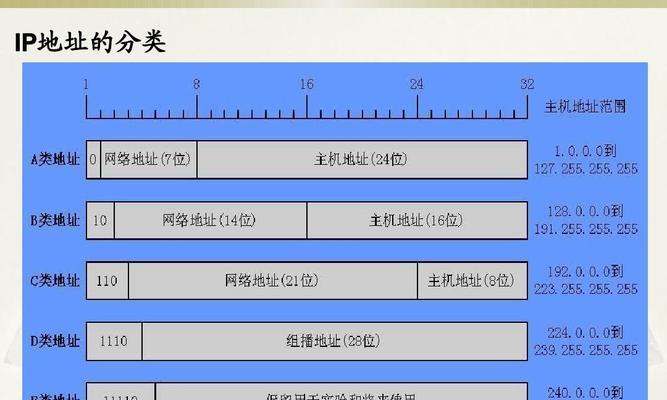 深入了解IP地址默认网关（掌握如何查看和配置IP地址默认网关）