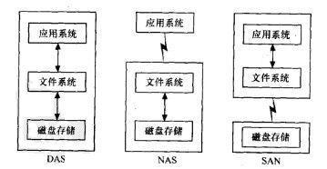 设计一个小型的局域网方案（构建高效）