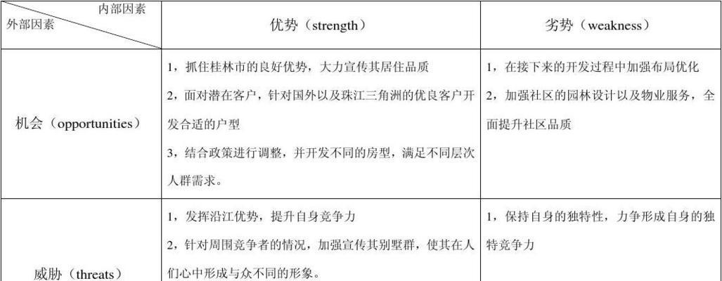 大学生个人SWOT分析（掌握自身优势）