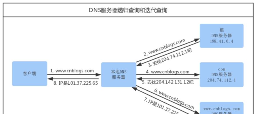 国内最快的DNS服务器推荐（提升网速体验）