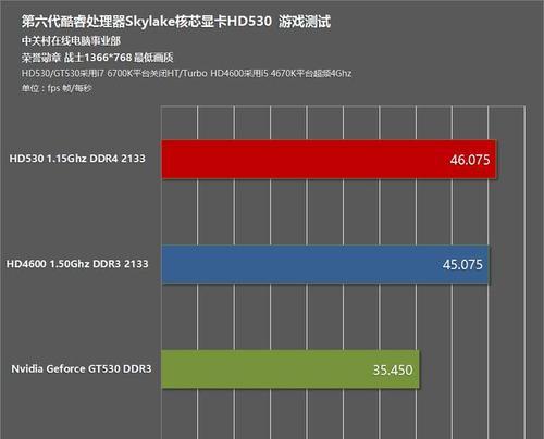 揭秘性价比最高的显卡品牌（推荐你找到性价比最高的显卡）