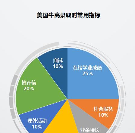 出国留学的流程及关键要点（助你顺利实现留学梦想）