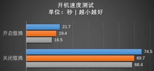 解决笔记本电脑开机速度慢的方法（优化电脑系统）