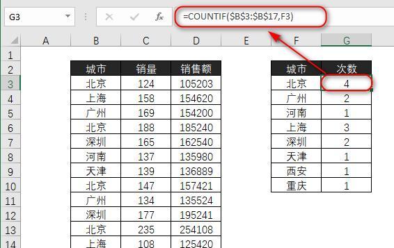 透视表Excel透视表的使用方法（快速）