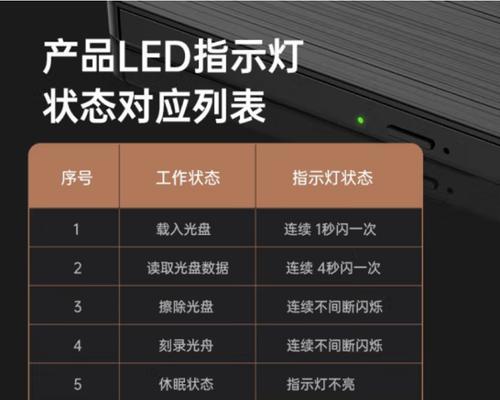 如何解决外置光驱无法读取光盘的问题（掌握解决外置光驱读盘故障的方法）