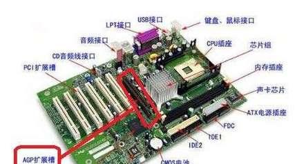 插槽位置与方法（探讨台式电脑独立显卡插槽的位置）