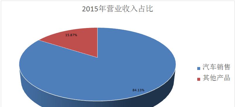 盈利模式分析（通过关键指标和市场趋势的分析）