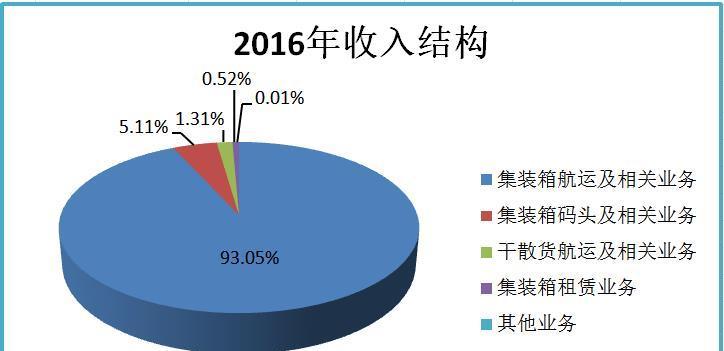 盈利模式分析（通过关键指标和市场趋势的分析）