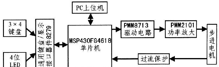 步进驱动器细分及其应用（步进驱动器细分的原理和优势）