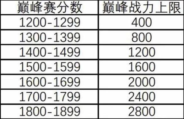 《御龙在天弓箭手技能点加点攻略》（通过合理技能点分配）