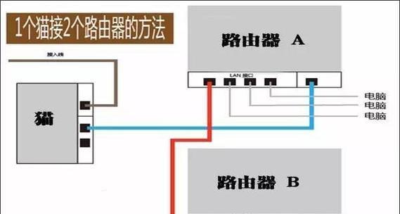 以路由器连光猫的接口选择指南（优化网络连接）