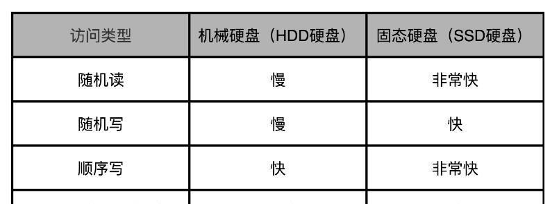 笔记本机械硬盘与固态硬盘的区别（速度与稳定性对比）