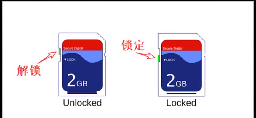 电脑SD卡打不开提示格式化怎么办（解决电脑SD卡打不开的方法和技巧）