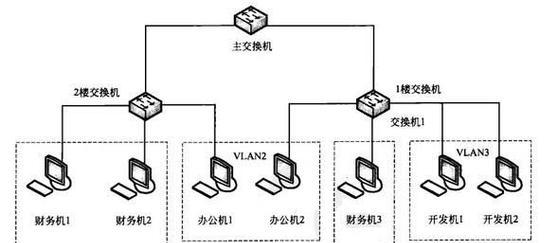 局域网的组成部分与功能分析（深入探究局域网的构成和作用）