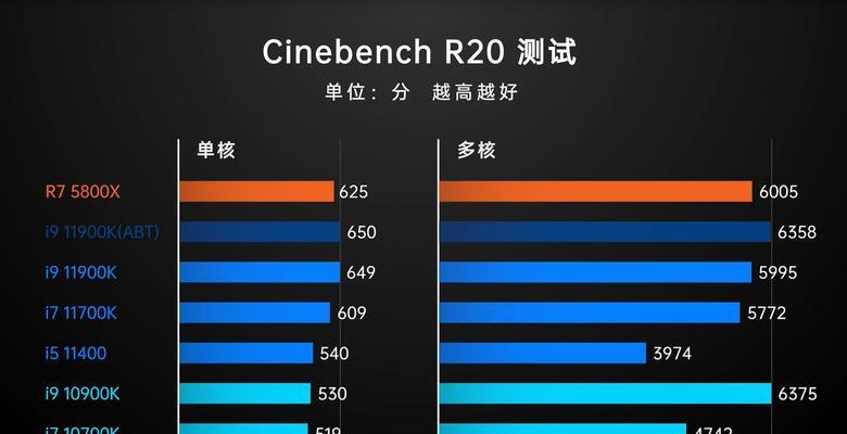 CPU主要技术性能指标解析（深入了解CPU性能指标及其影响因素）