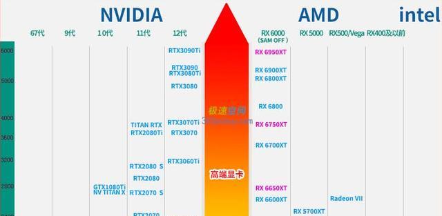 CPU主要技术性能指标解析（深入了解CPU性能指标及其影响因素）