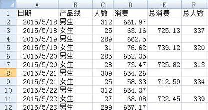 Excel表格求和公式的操作技巧（掌握Excel中求和公式的使用方法）