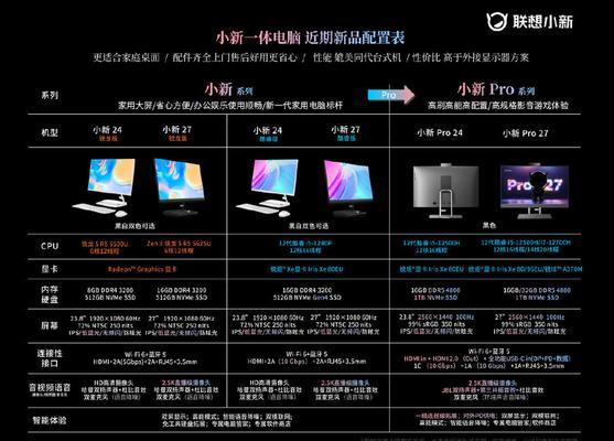 如何选择适合自己的游戏本电脑配置（以性能）