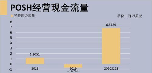 家庭收入水平划分及比例的影响（了解家庭收入分布）