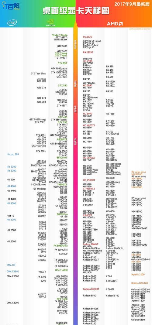 显卡天梯图排行榜（选择显卡就选天梯图）