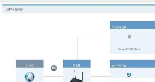 如何将办公室路由器接入另一台路由器并设置为主（实现办公室网络扩展与优化的方法和技巧）