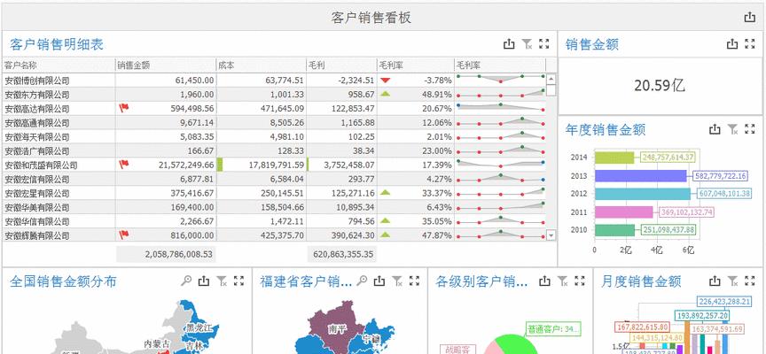 以bi分析系统推动企业数据智能化发展（深入探究bi分析系统的应用与优势）