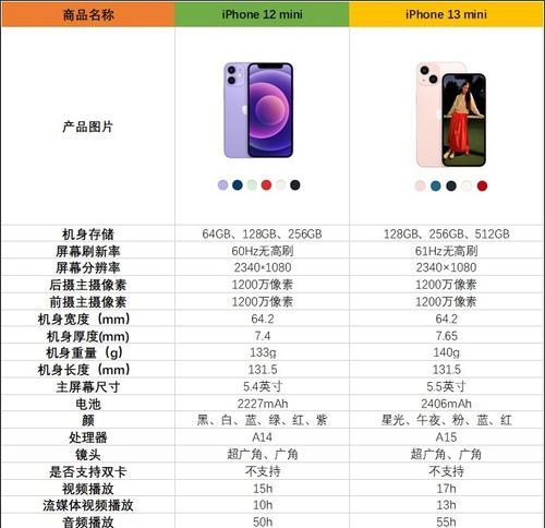 iPhone13与iPhone12（一览iPhone13与iPhone12的主要区别）