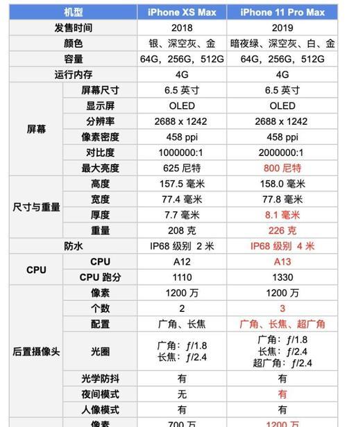 iPhone13与iPhone12（一览iPhone13与iPhone12的主要区别）