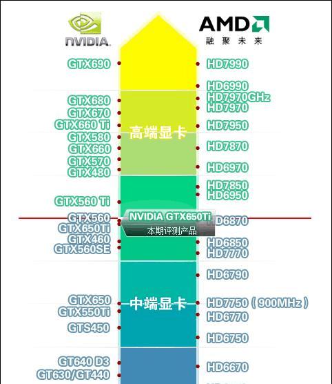 深入解析目前3060显卡性能排名，探讨其优势和劣势（全面剖析NVIDIAGeForce3060显卡的性能表现及其应用领域）