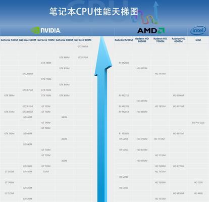 深入解析目前3060显卡性能排名，探讨其优势和劣势（全面剖析NVIDIAGeForce3060显卡的性能表现及其应用领域）