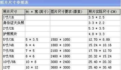 厘米与英寸的换算公式及使用方法（简单易懂的厘米和英寸之间的转换技巧）