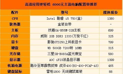 办公电脑主机最佳配置清单（为你揭秘办公电脑主机最佳配置）