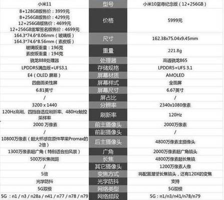 小米2S手机参数详细配置解析（探索小米2S的强大性能与智能功能）