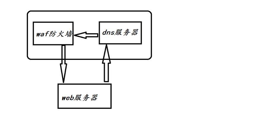 WAF防火墙原理解析（保护网站安全的有效工具）