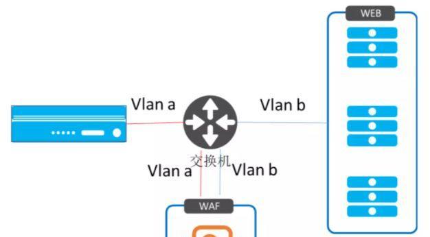 WAF防火墙原理解析（保护网站安全的有效工具）