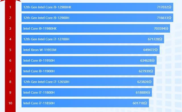 最新笔记本处理器性能排行榜发布（全方位评估）