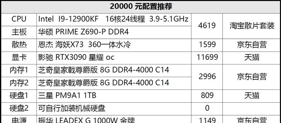 2024年台式机配置推荐（适合未来需求的高性能台式电脑配置）