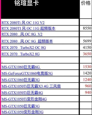 2024年最新台式机显卡排行榜（探索最新台式机显卡）