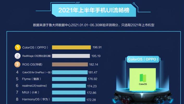 2024年最新手机性能排行榜Top10（高性能手机的竞争激烈）