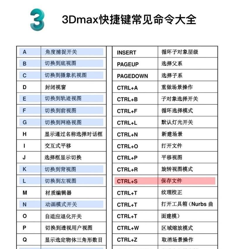 CMD基本命令大全（学会关键CMD命令）