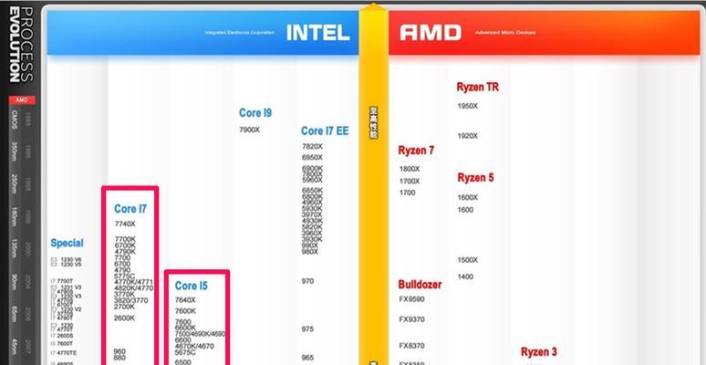 i7与i5处理器（性能比较）