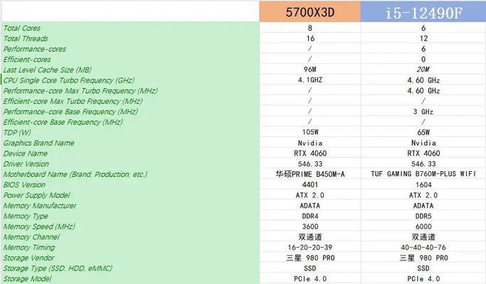 2024年笔记本处理器排行榜（以性能为中心）