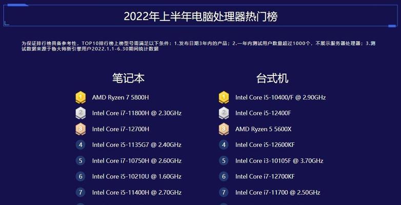 2024年笔记本处理器排行榜（以性能为中心）