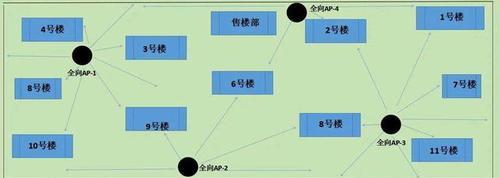 楼上楼下WiFi解决方案（优化网络信号）