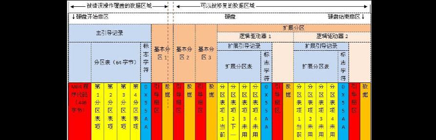 硬盘分区魔术师（简便操作、强大功能、安全保障）