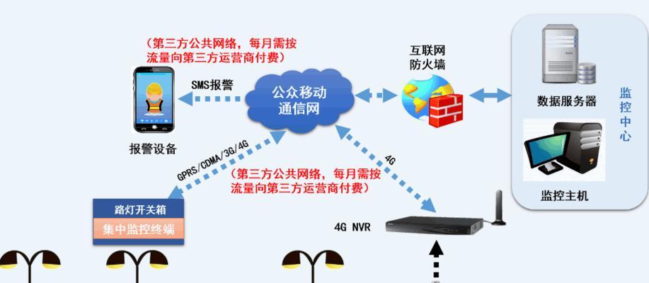 远程监控系统的重要作用（提升安全性和效率的关键技术）