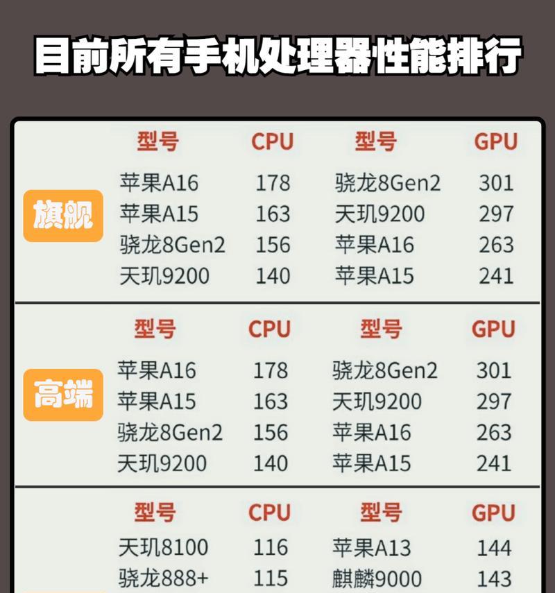 2024年笔记本电脑处理器性能排行榜（领先性能的2024年笔记本处理器激荡科技市场）